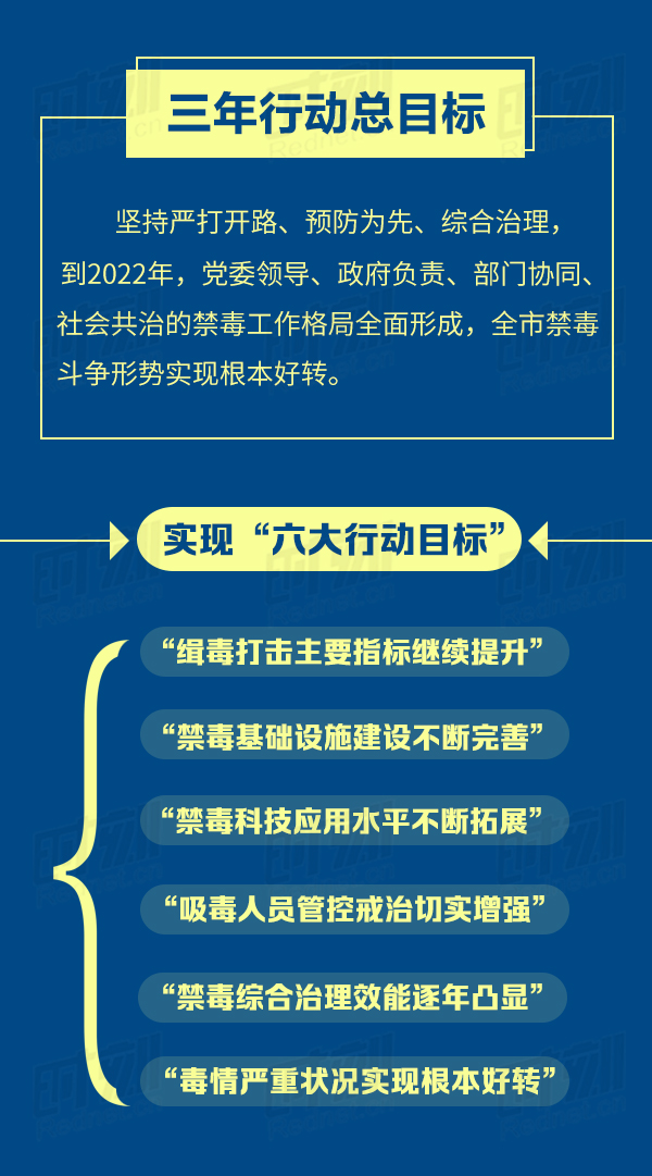 1三年行动总目标.jpg