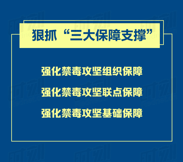 3狠抓“三大保障支撑”.jpg