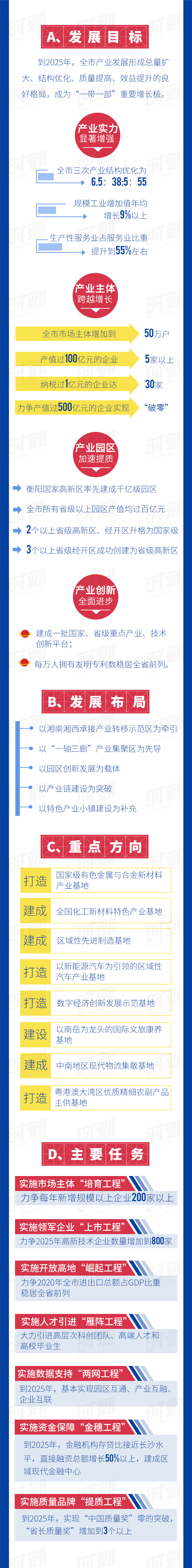 衡阳产业发展的未来蓝图.jpg