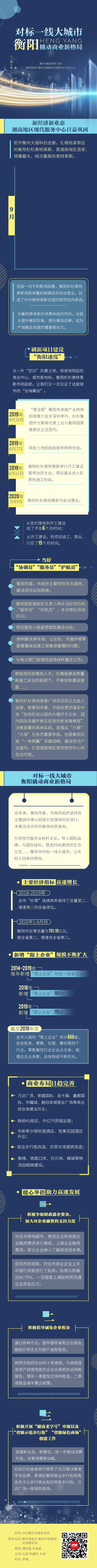 对标一线大城市-衡阳撬动商业新格局（动）(2).gif