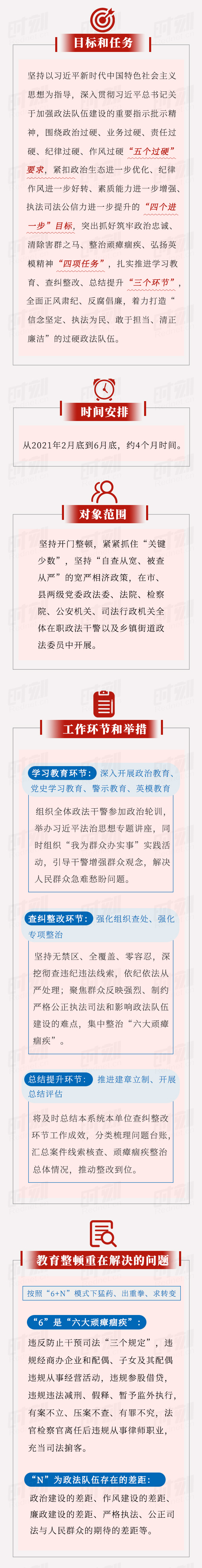 衡阳政法队伍教育整顿如何搞，这张图说透了.jpg