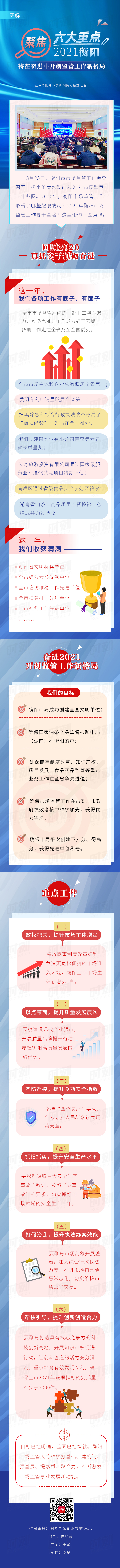 聚焦六大重点-2021衡阳将在奋进中开创监管工作新格局.jpg