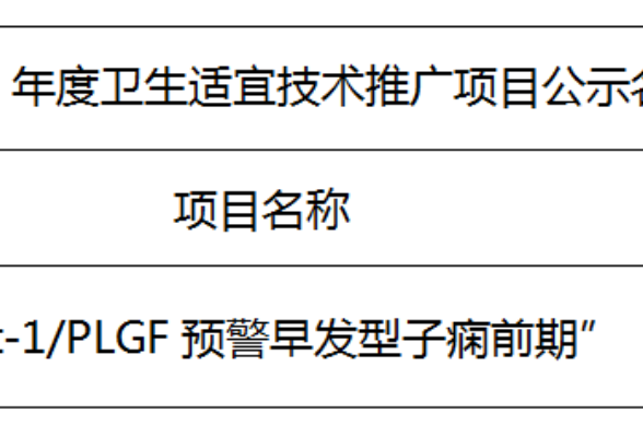 衡阳市妇幼保健院喜获一项省级适宜技术推广项目立项