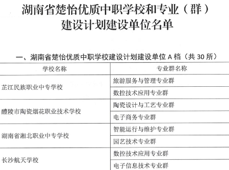 喜报！核工业卫生学校成功获批湖南省楚怡优质中职学校建设计划建设单位