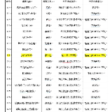 核工业卫校《妇产科护理》课程入选2022年职业教育国家在线精品课程