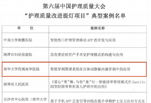 南华医院护理团队喜获“全国护理质量提灯项目”典型案例奖 