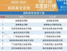 湖南高铁职院蝉联全国职业院校官微50强