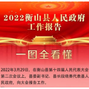 一图读懂 | 2022年衡山县人民政府工作报告