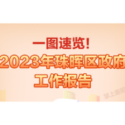 一图速览丨2023年珠晖区政府工作报告