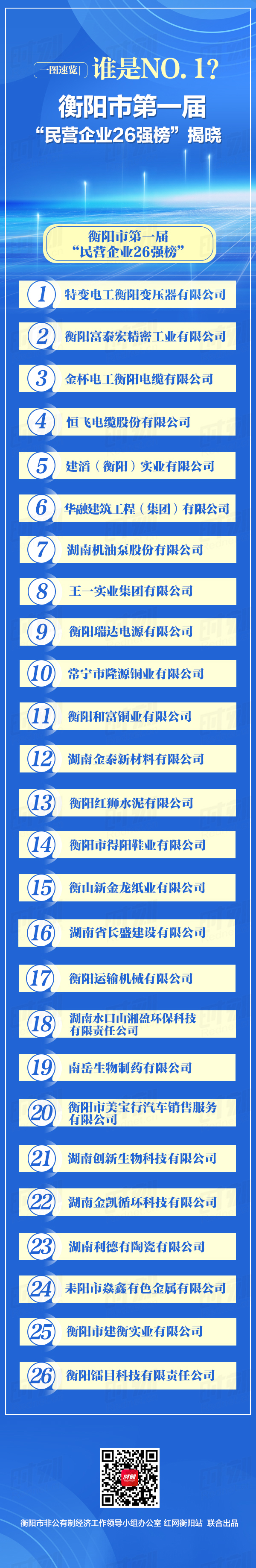 衡阳市第一届“民营企业26强”榜-2.jpg
