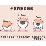 家长小心，孩子频繁眨眼可能是这个病！