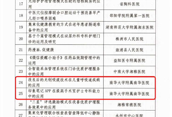 南华医院两项护理新举措获“2022年省级优质护理服务优秀典型案例”