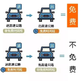 国庆假期7天高速免费，衡阳高速出行指南请查收