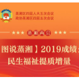 【图说蒸湘】2019成绩：民生福祉提质增量