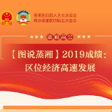 【图说蒸湘】2019成绩：区位经济高速发展