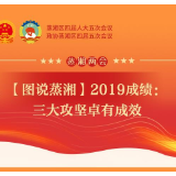 【图说蒸湘】2019成绩：三大攻坚卓有成效