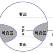 近视又老花，一副眼镜就能搞定？