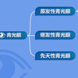 七旬阿婆青光眼潜伏30多年，突然发作！专家提醒：青光眼有漫长的潜伏期