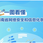 海报丨一起来学习下《湖南省网络安全和信息化条例》吧！
