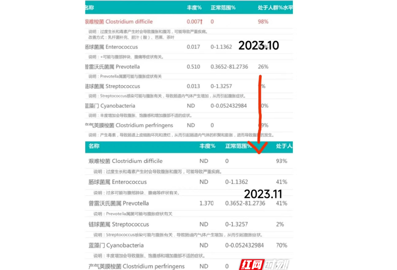 破除“顽疾”迎新生 南华医院全科医学科开展衡阳市首例洗涤菌液治疗溃疡性结肠炎