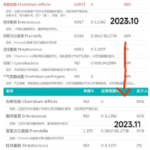 破除“顽疾”迎新生 南华医院全科医学科开展衡阳市首例洗涤菌液治疗溃疡性结肠炎