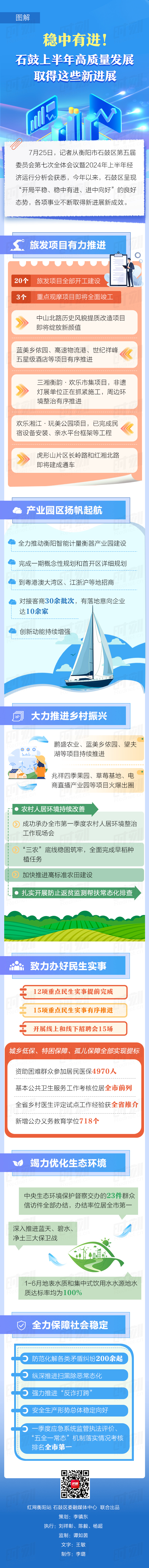 图解-石鼓上半年高质量发展取得这些新进展.jpg