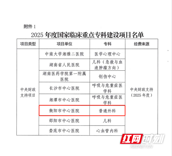 衡阳市中心医院普通外科入选国家临床重点专科建设项目