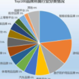 全国12315平台前三季度数据出炉：品牌投诉，苹果最多