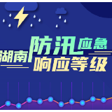 时刻知道丨湖南防汛应急响应等级是个啥？有用的知识又增加了！