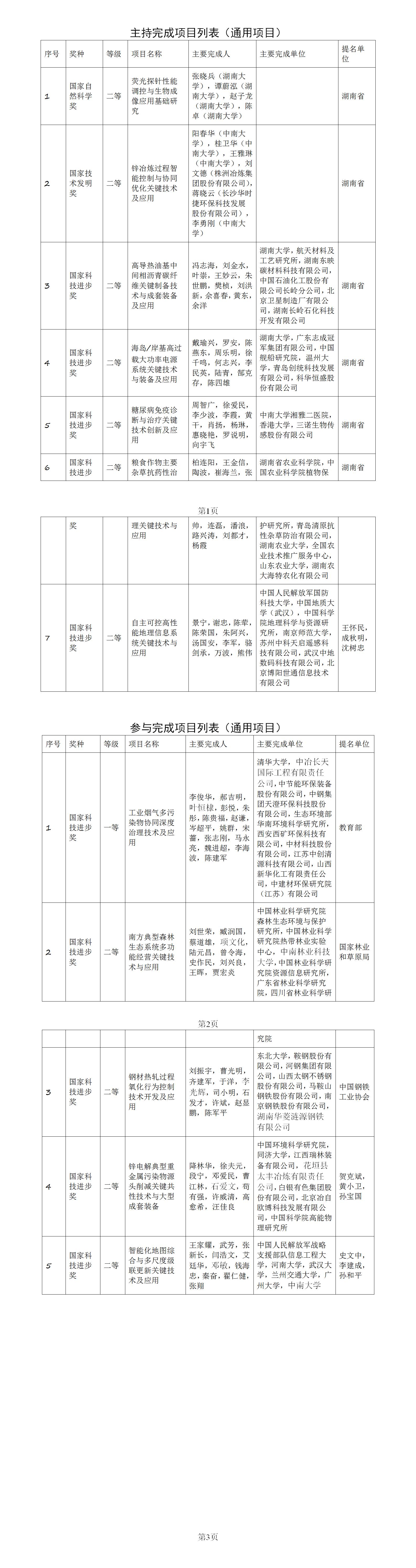 湖南省获奖情况_01.jpg