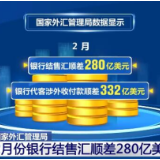 2月银行结售汇顺差280亿美元 我国外汇市场延续平稳运行态势