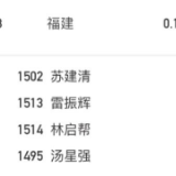 全运会男子4×200米接力预赛，福建队打破亚洲纪录