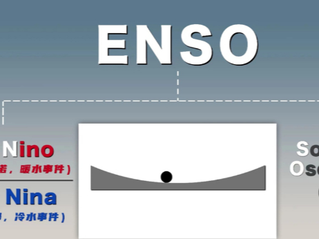 冲上热搜的“超强厄尔尼诺将致最热年”是真是假？专家回应