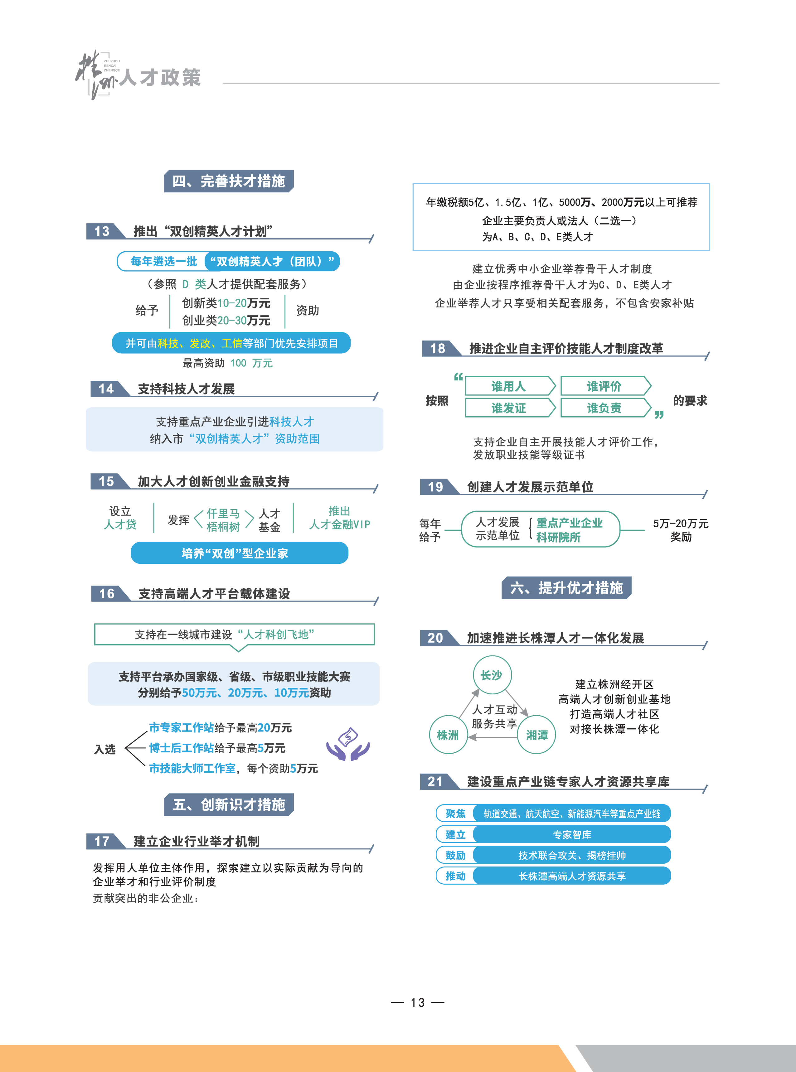 人才政策地图画册最后定稿_19.png