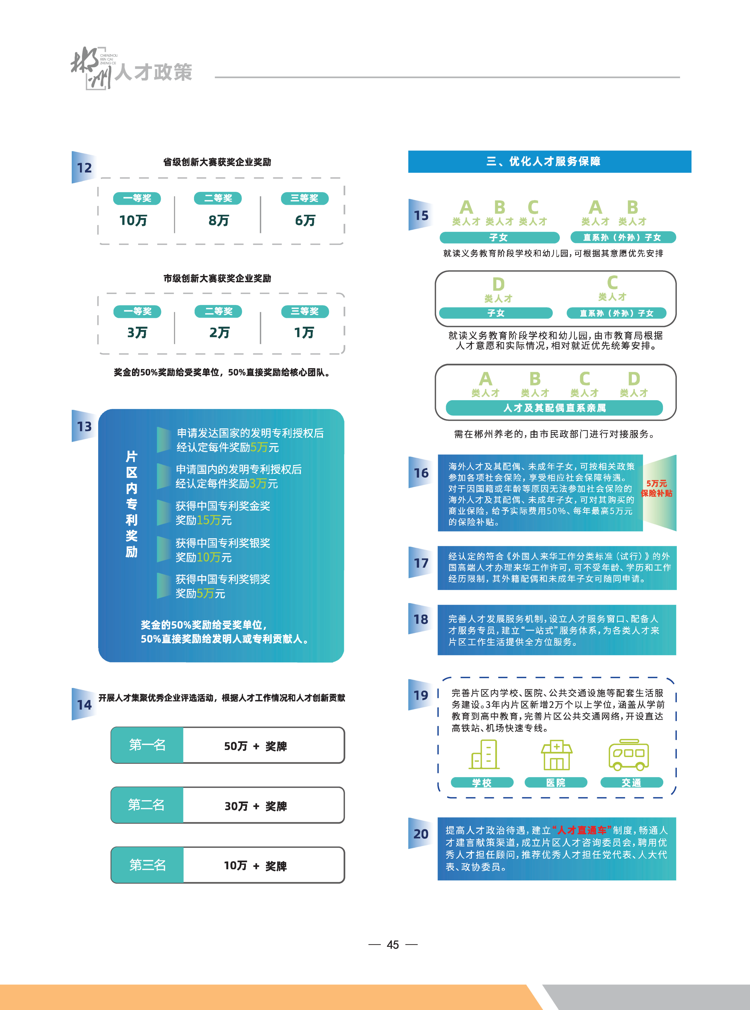 人才政策地图画册最后定稿_51.png