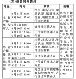湖南省2025年成人高校招生考試報名工作實施辦法