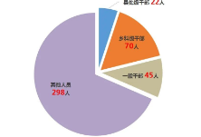 22名县处级干部被处分！永州市纪委通报上半年监督检查、审查调查情况