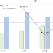 永州高速2021年春运期间路网运行态势研判