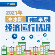 图解丨2021年冷水滩前三季度经济运行情况