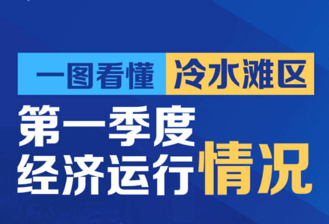 一图看懂丨冷水滩区第一季度经济运行情况