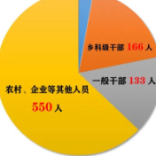 25名县处级干部被处分……永州通报上半年监督检查、审查调查情况