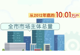 喜迎二十大·唱响福永州丨永州：市场繁荣健康有序