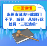 一图读懂丨永州市司法行政部门不予、减轻、从轻行政处罚“三张清单”