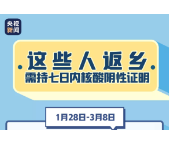 @益阳人 核酸检测如何预约？持阴性证明返乡还需隔离吗？一组图带你看懂→