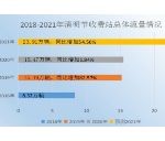 速看！益阳高速清明小长假高速路网运行态势研判新鲜出炉