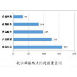 益阳市12315平台6月共处置消费者投诉1004件