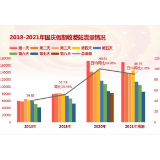 益阳高速2021年国庆假期运行态势如何？看看这份研判报告！