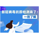 益阳人速看！新冠抗原自测怎么测，一图了解！