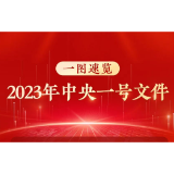 2023年中央一号文件公布，一图速览→