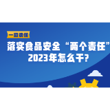 一图读懂丨落实食品安全“两个责任”2023年怎么干？